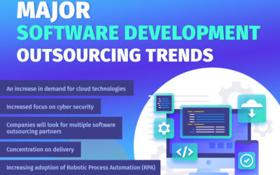 Major Software Development Outsourcing Trends