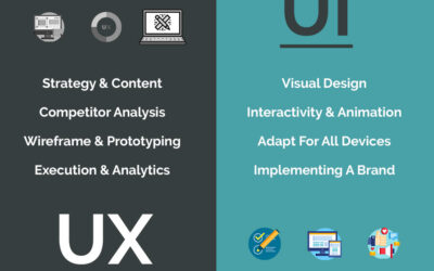 UX is not UI, but UI is definitely UX